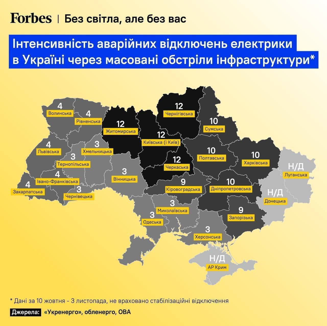 Украина список спонсоров. Украина по областям. Украина по регионам. Территория Украины 2020.