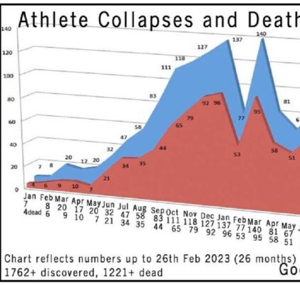 498. Dokumentierte Verbrechen