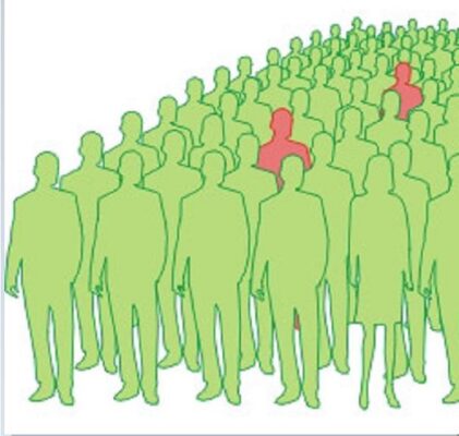 619. Większość naukowców jest zdania…