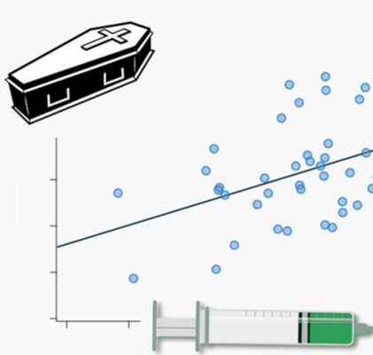 744. Die Ursache für die übermäßige Sterblichkeit