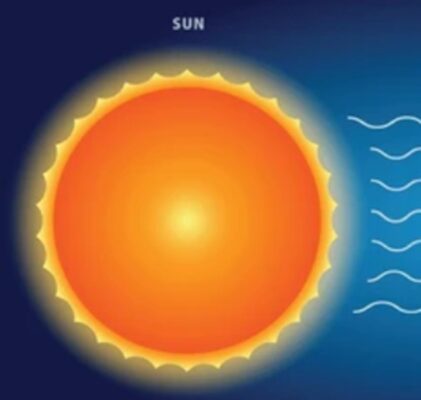 978. War with the Sun