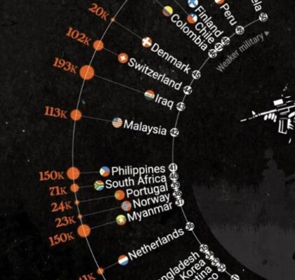 1153. Spiegel an der Wand, welche ist das stärkste Land?