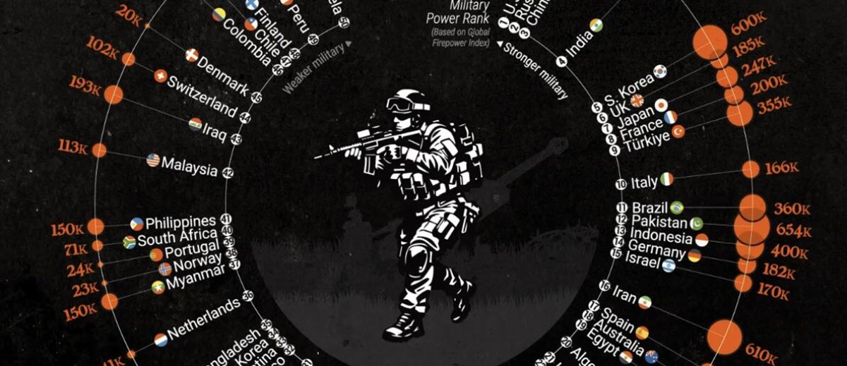 1146. Mirror on the wall, who is the strongest one of all?