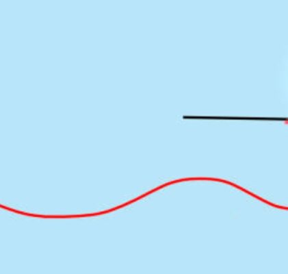 1191. Kontrolle durch Geld